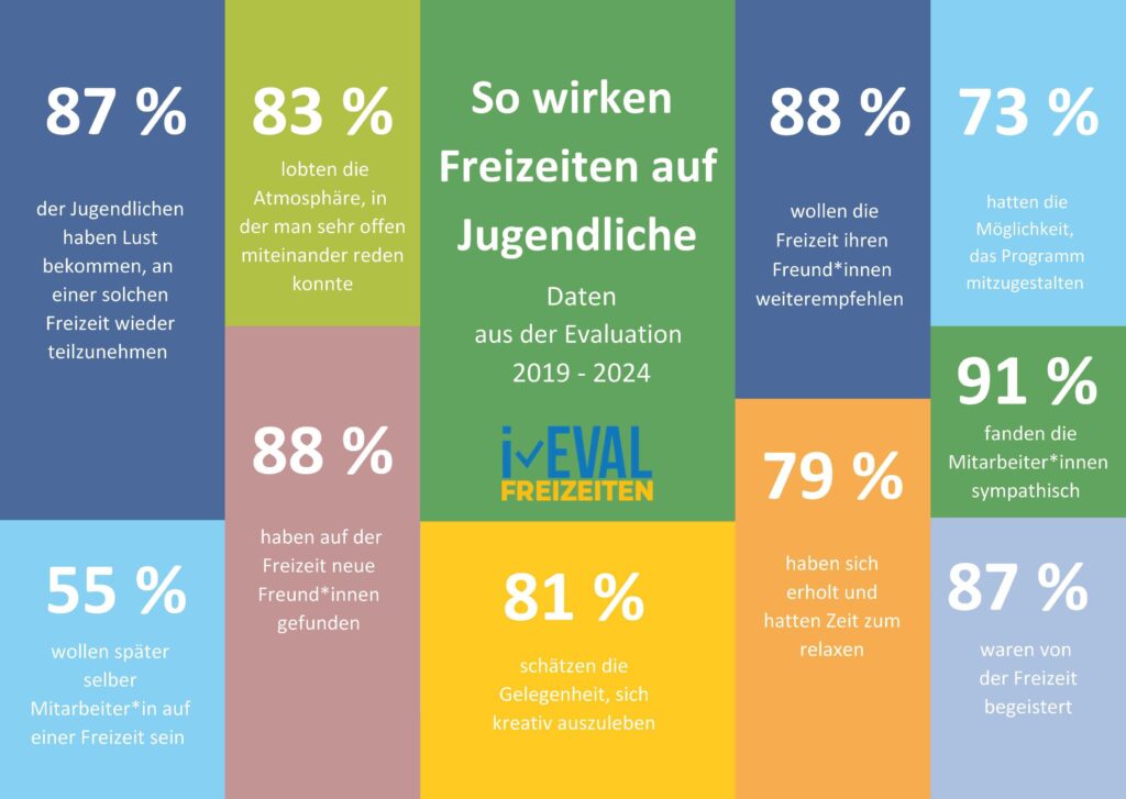 So-wirken-Freizeiten-2025